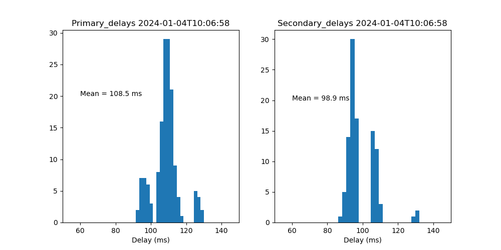 _images/Bump_Test_Delay_Histograms_20240104T100658.png