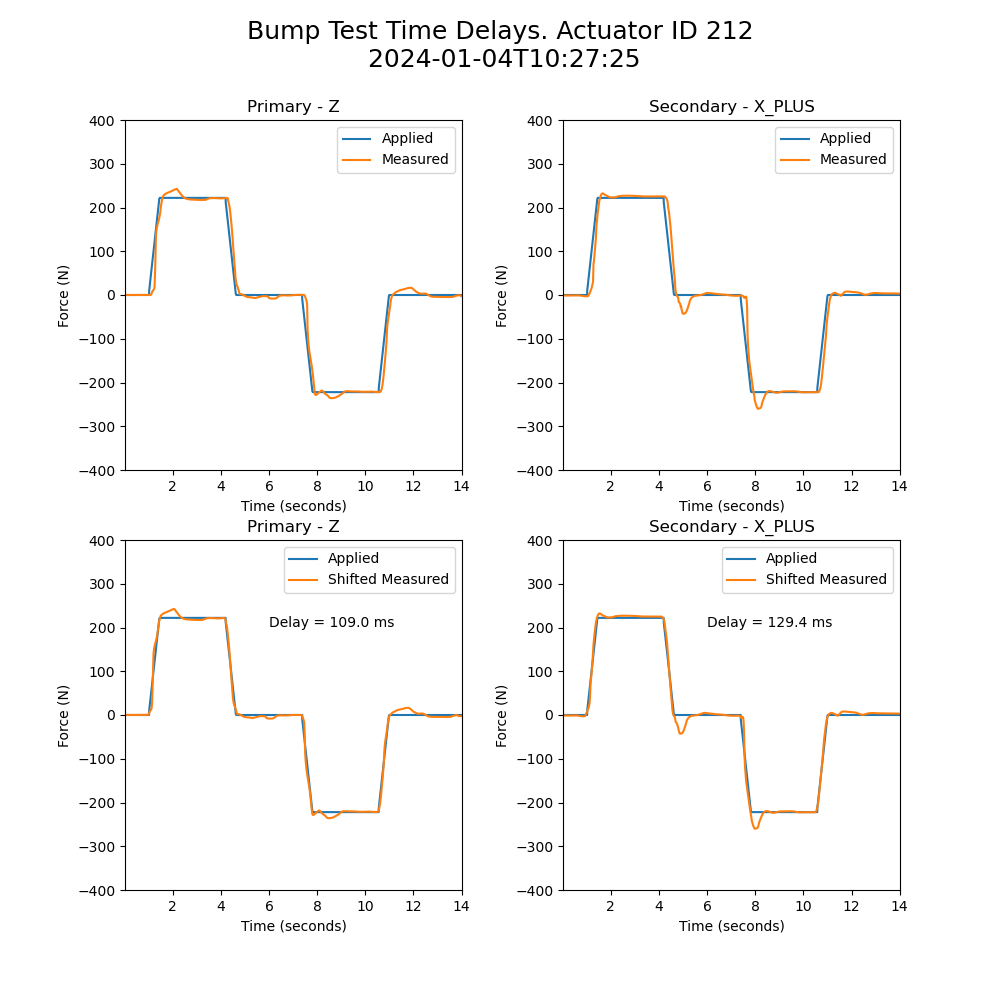 _images/Bump_Test_Delays_212.png